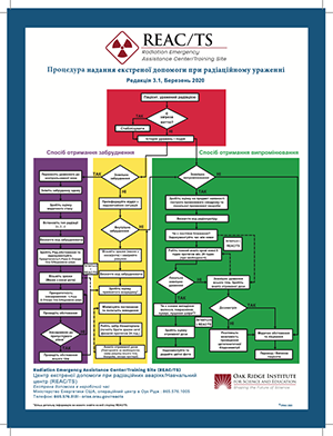 Процедура надання екстреної допомоги при радіаційному ураженні