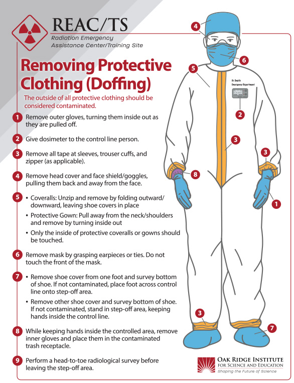 REAC/TS Poster - Removing Protective Clothing (Doffing)