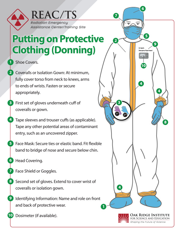 REAC/TS Poster - Putting on Protective Clothing (Donning)