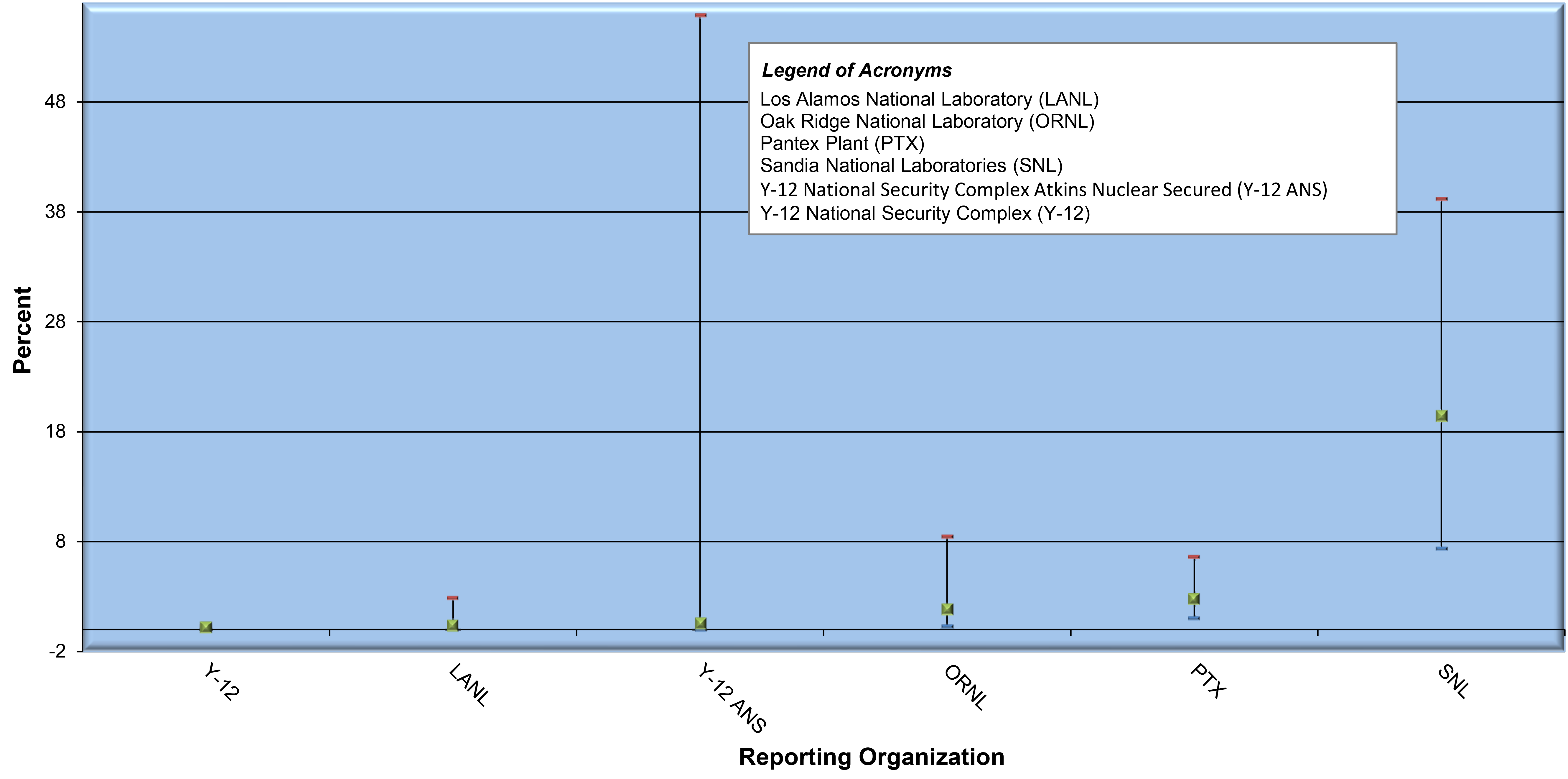 Exposure Monitoring Results Exceeding Action Level 0.2 µg/m<sup>3</sup> by Reporting Organization (2021) * infographic