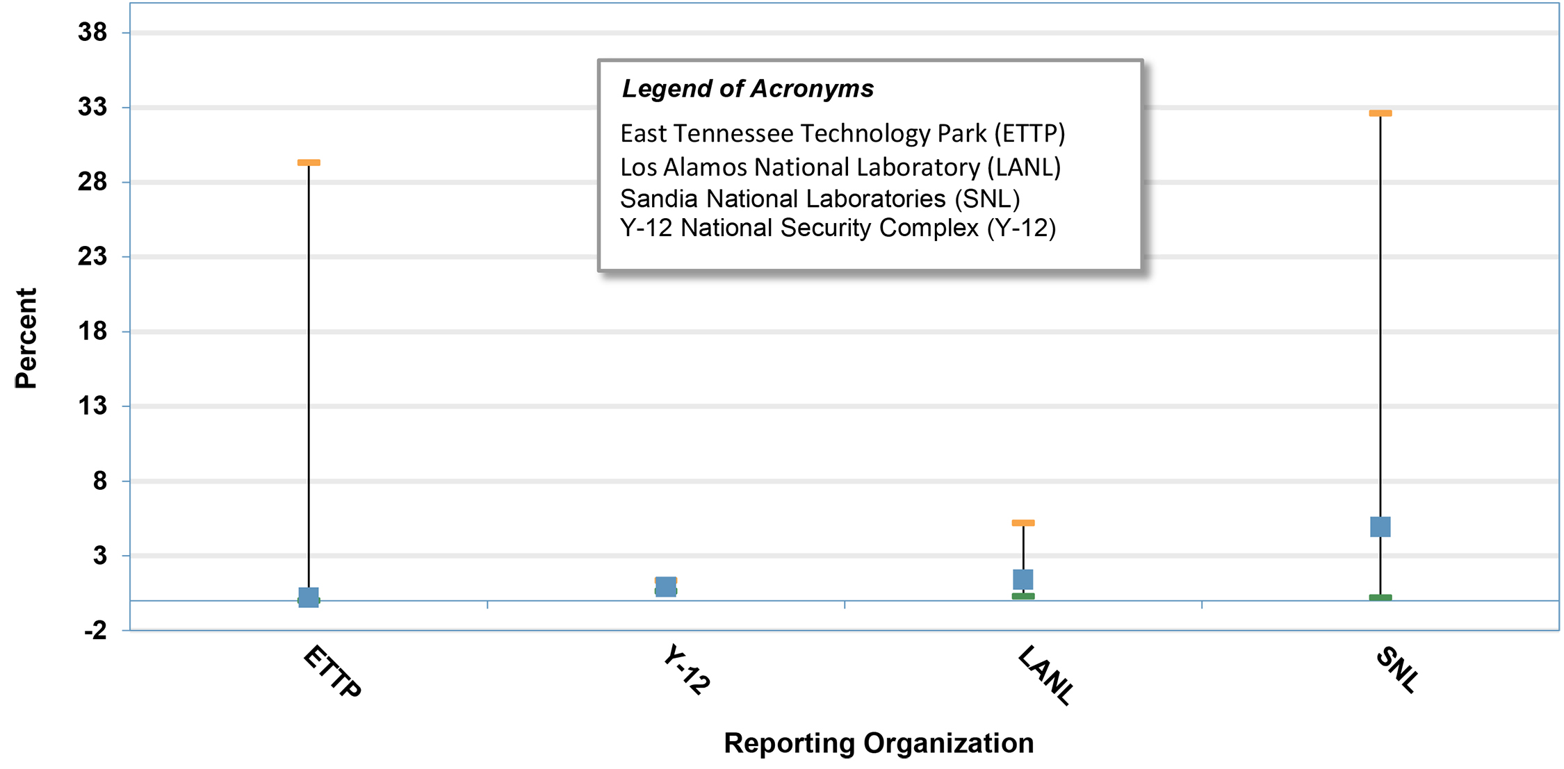 Exposure Monitoring Results Exceeding Action Level 0.2 µg/m&lt;sup&gt;3&lt;/sup&gt; by Reporting Organization (2024) * infographic