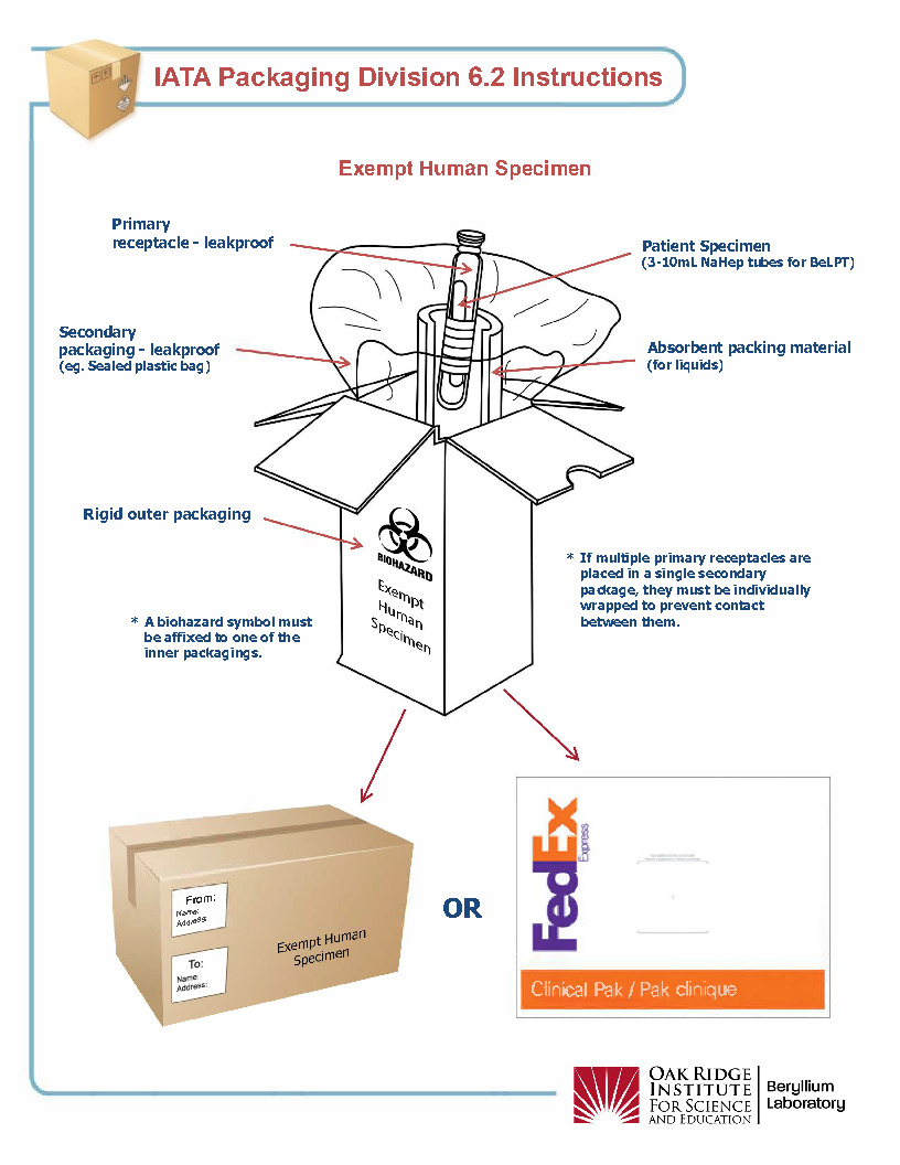 specimen-packaging-instructions.jpg