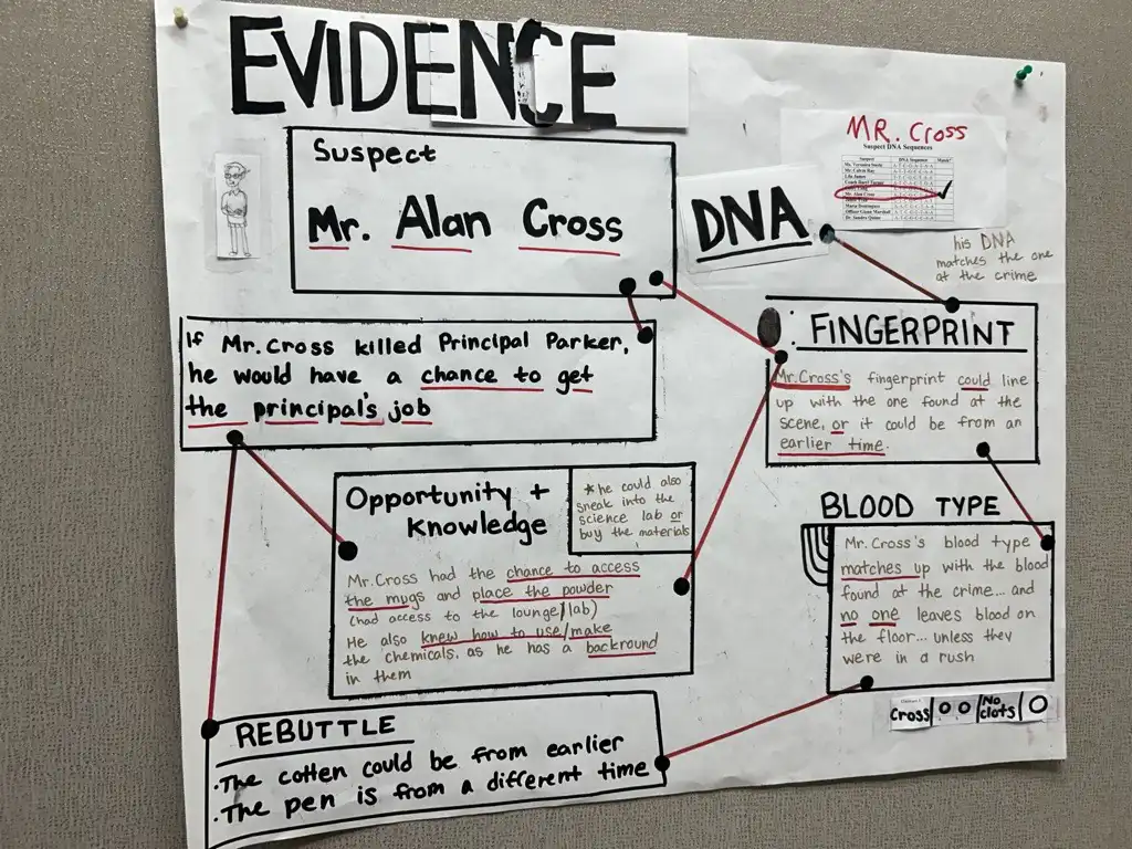 Unlocking mysteries with science: ORISE’s Forensic Chemistry Mini-Academy inspires future STEM leaders