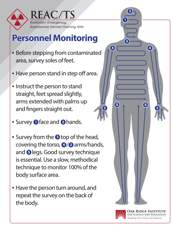 REAC/TS Poster - Personnel Monitoring