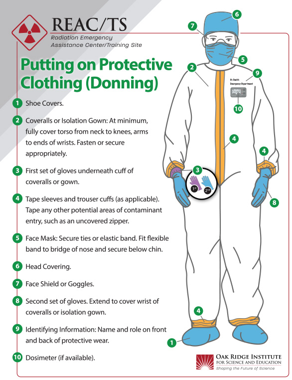 REAC/TS Poster - Putting on Protective Clothing (Donning)