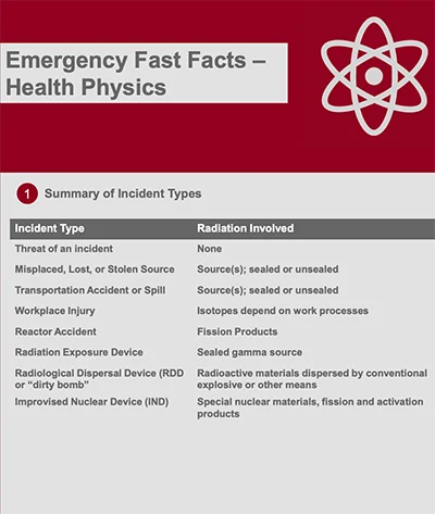 Health Physics Fast Facts