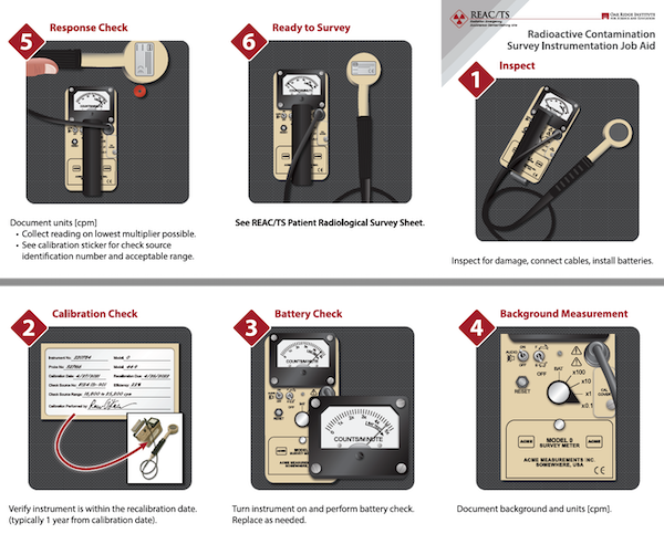 REAC/TS Radioactive Contamination Survey Instrumentation Job Aid