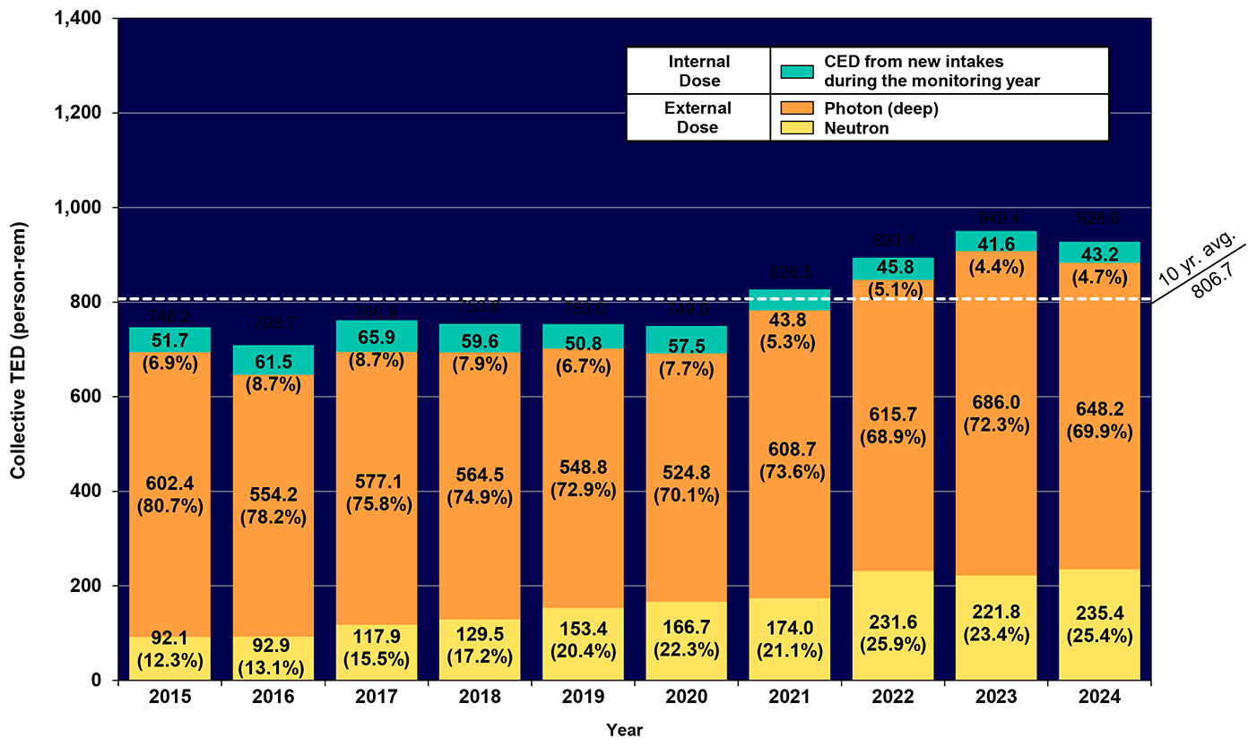Collective TED infographic