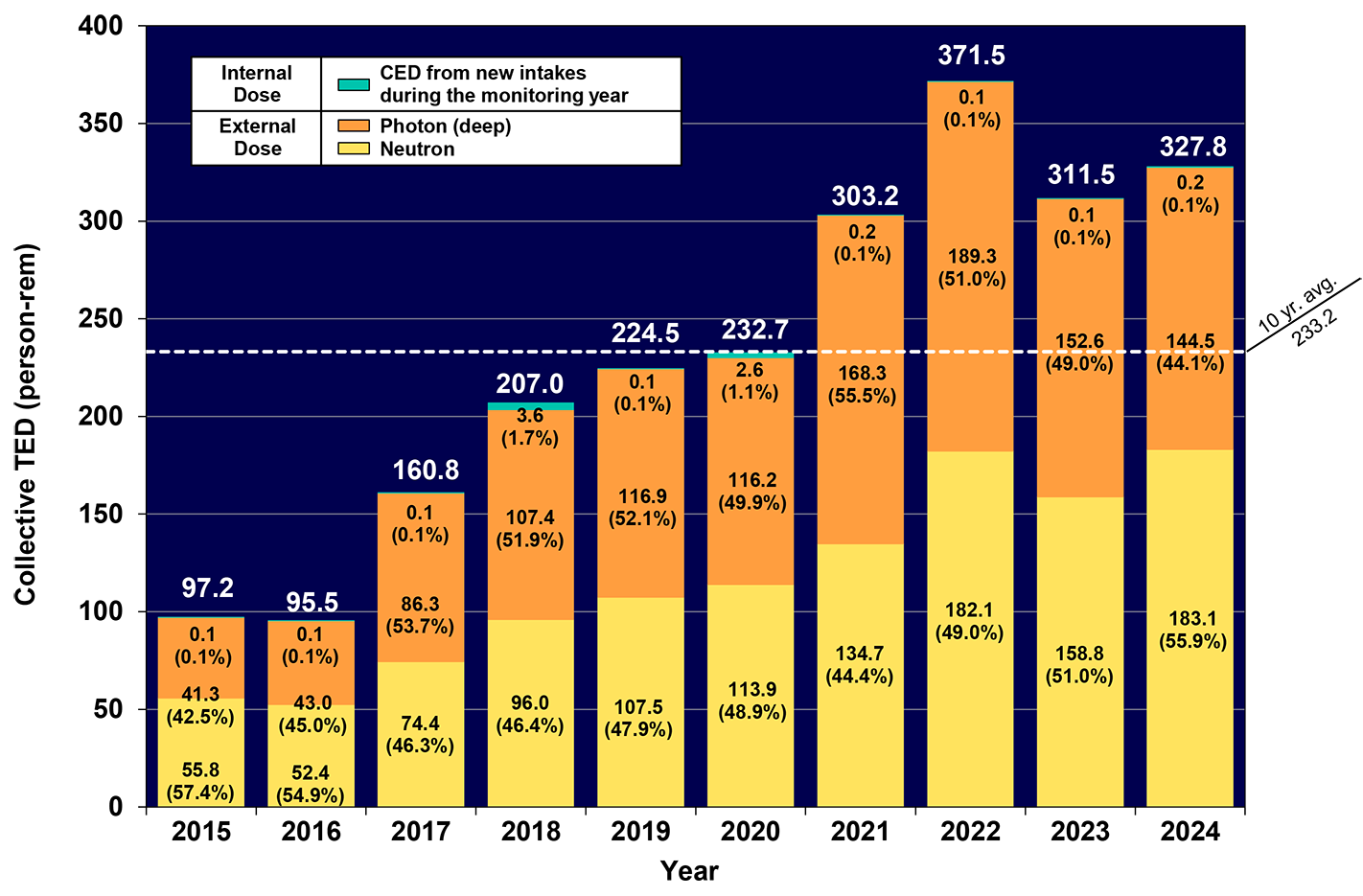 Los Alamos National Laboratory infographic