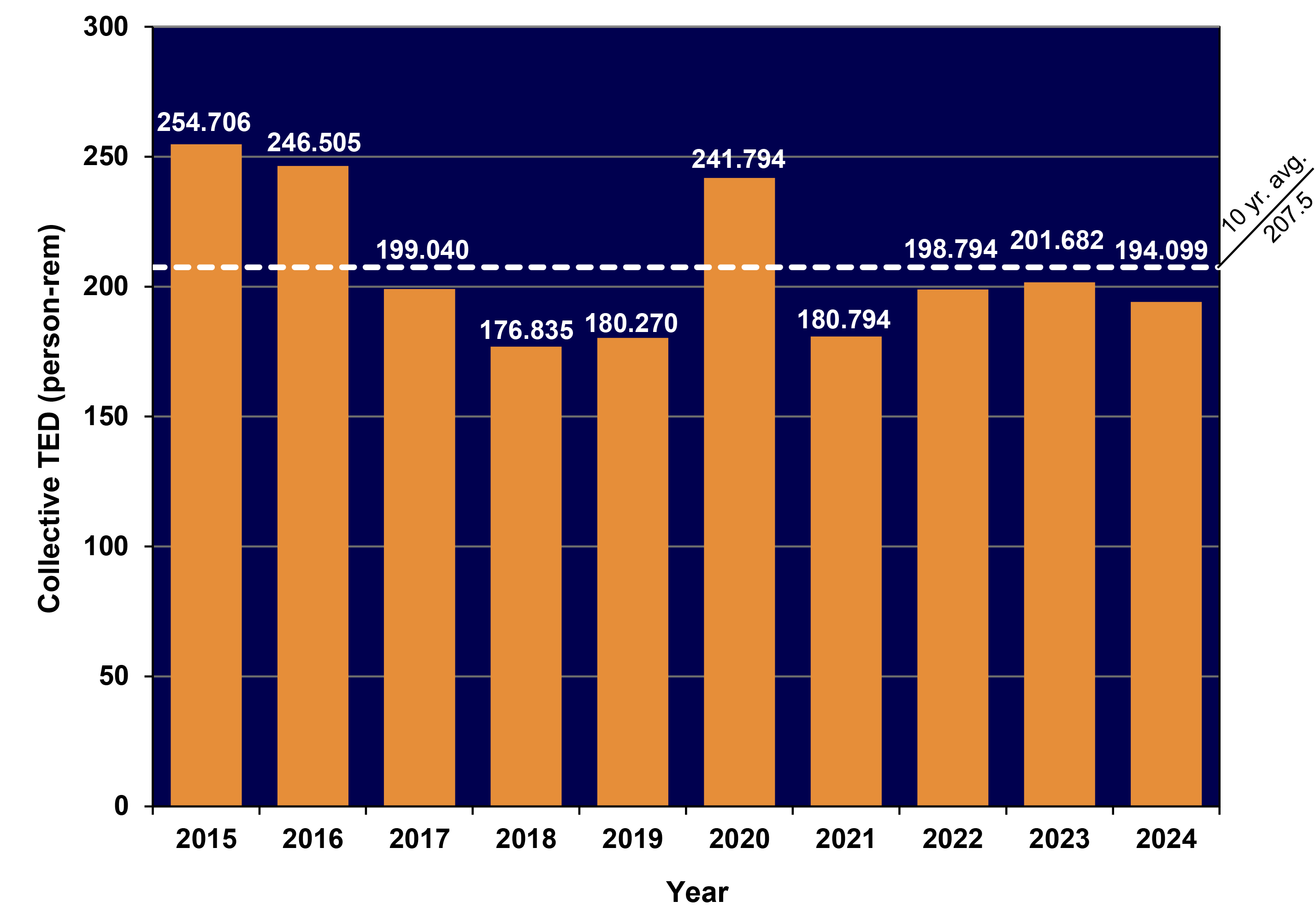 Maintained Operations infographic