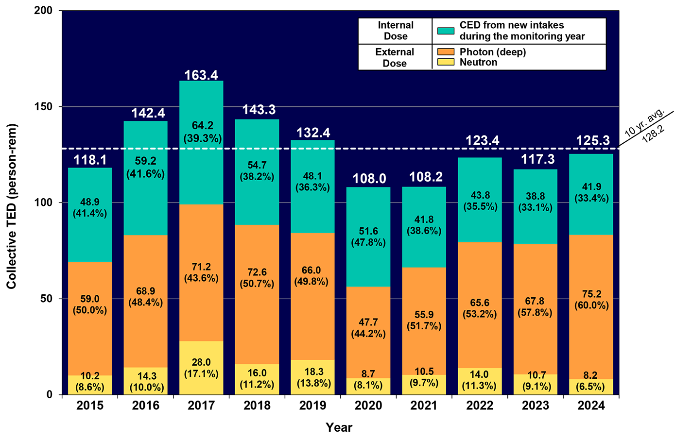 Oak Ridge infographic