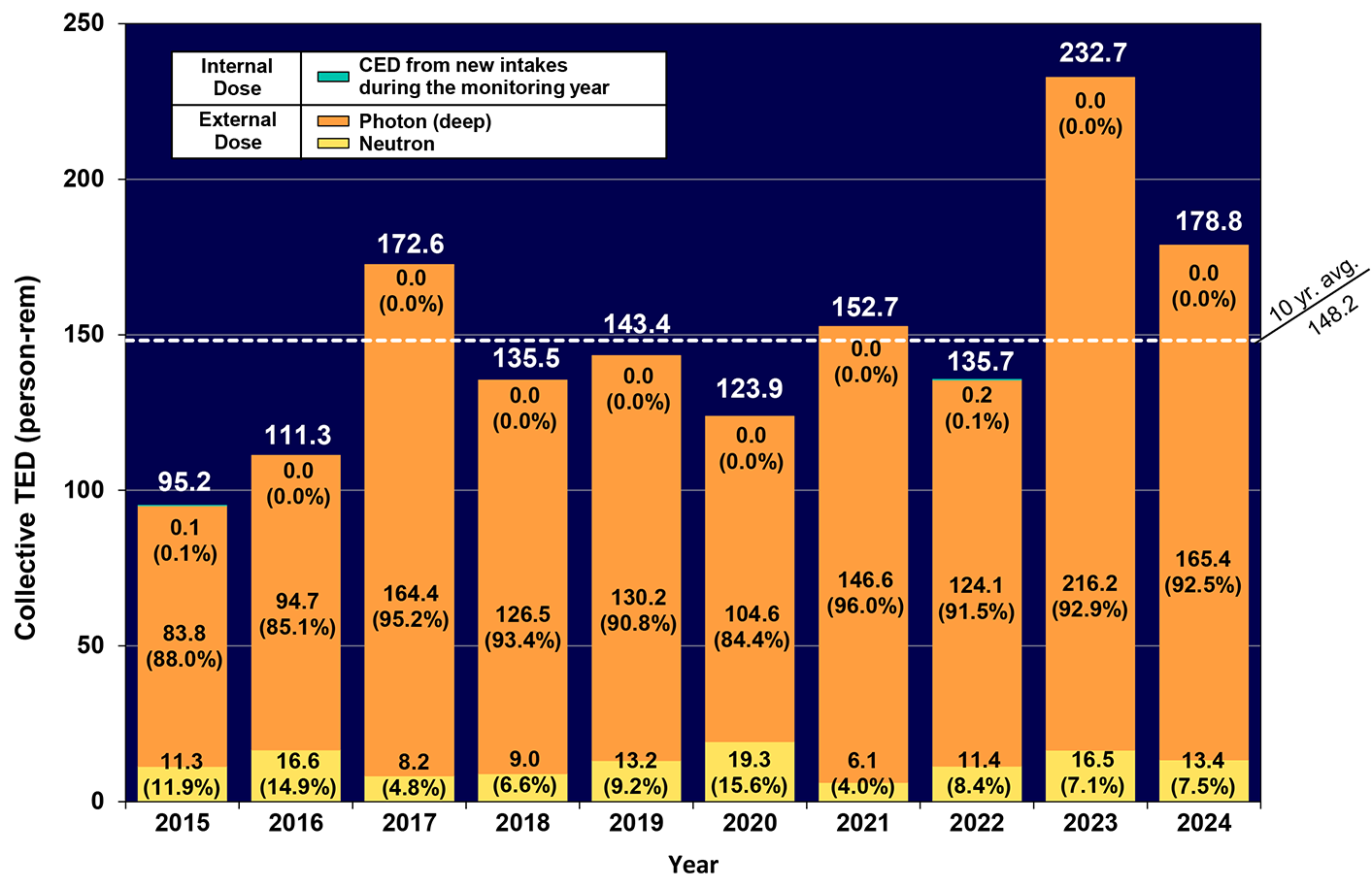 Savannah River infographic