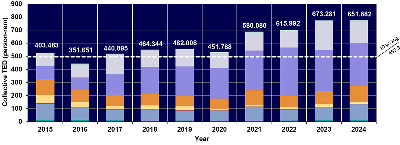 Startup/Shutdowns infographic