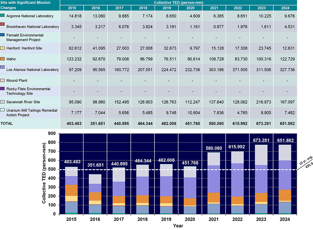 Startup/Shutdowns infographic